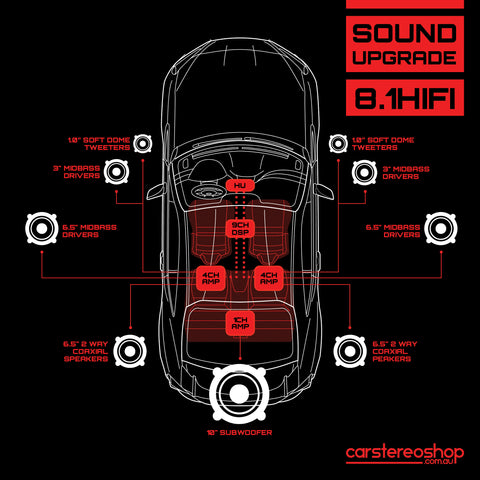 8.1HiFi Audio Upgrade Package